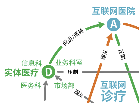 产品经理，产品经理网站